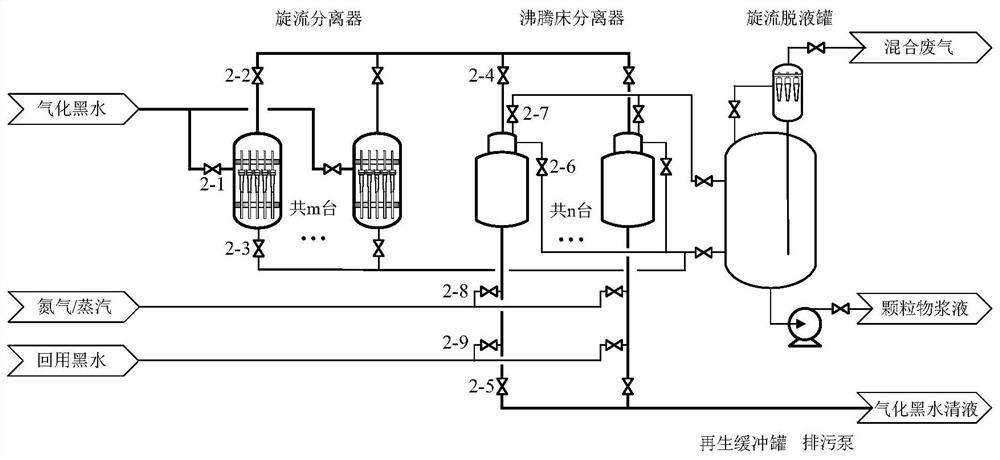 Purification method and device for short-process coal gasification black water
