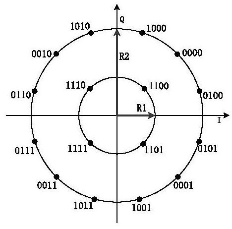 Reusable Q-power demapping method and system based on DVB-S2 system