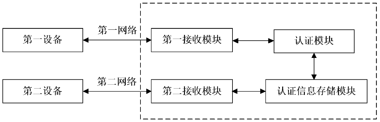 An intelligent authentication device and its working method