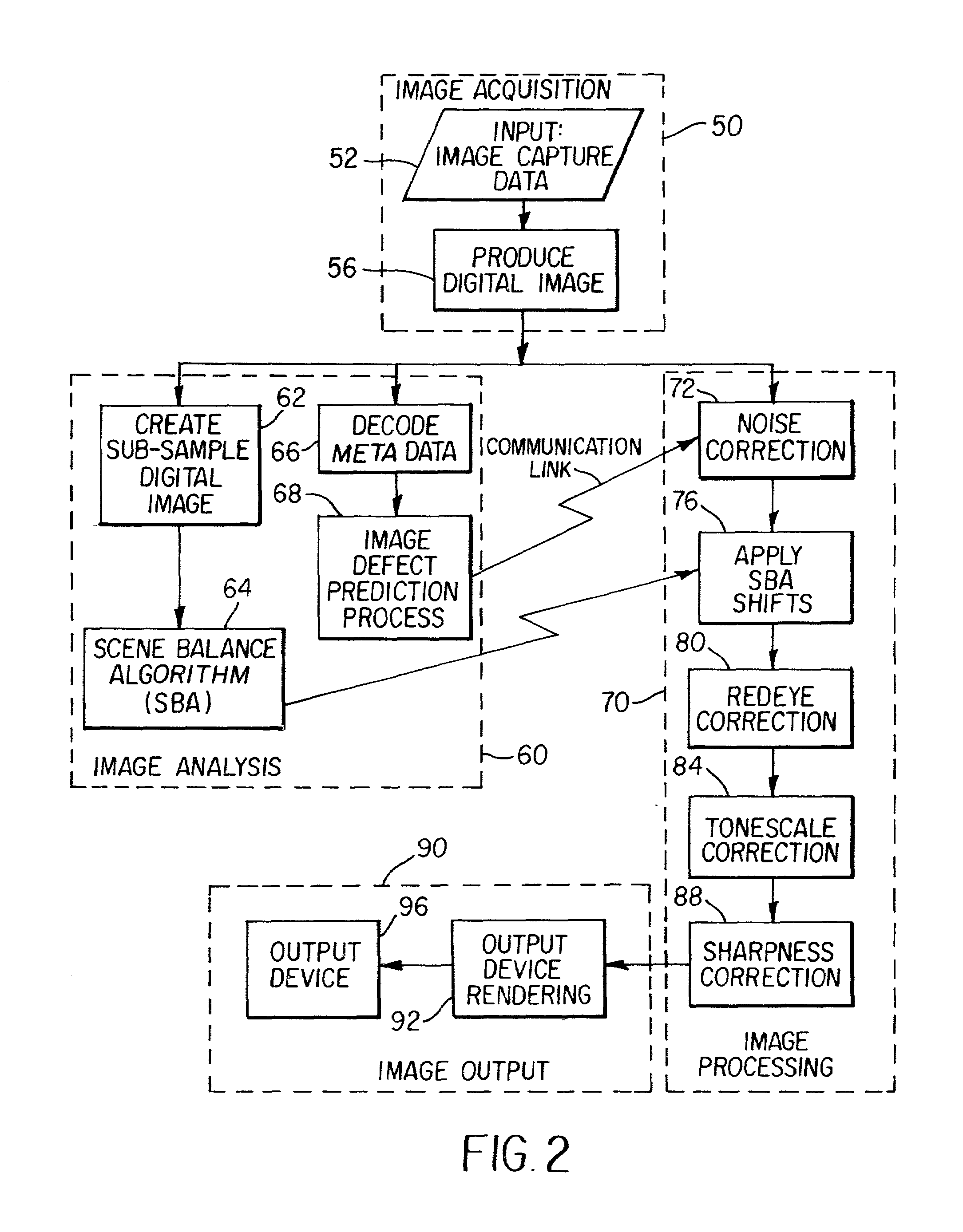 System and method for deciding when to correct image-specific defects based on camera, scene, display and demographic data