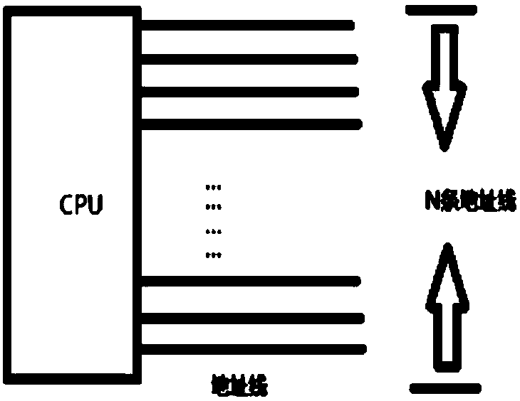 CPU addressing method and device and CPU addressing equipment used by device