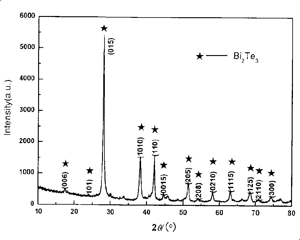 Preparation of Bi2Te3 thermoelectric compound nanopowder