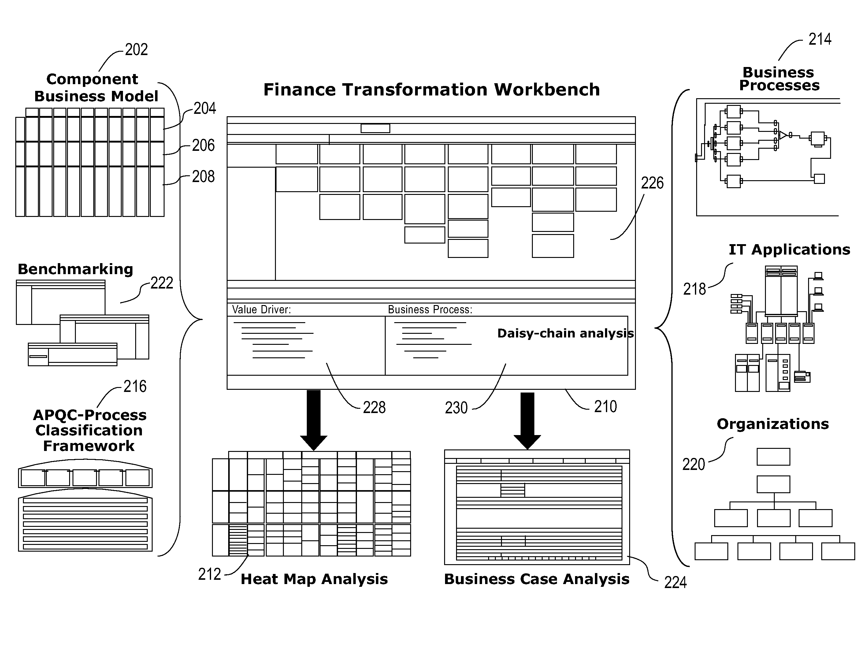 System and method for finding business transformation opportunities by analyzing series of heat maps by dimension