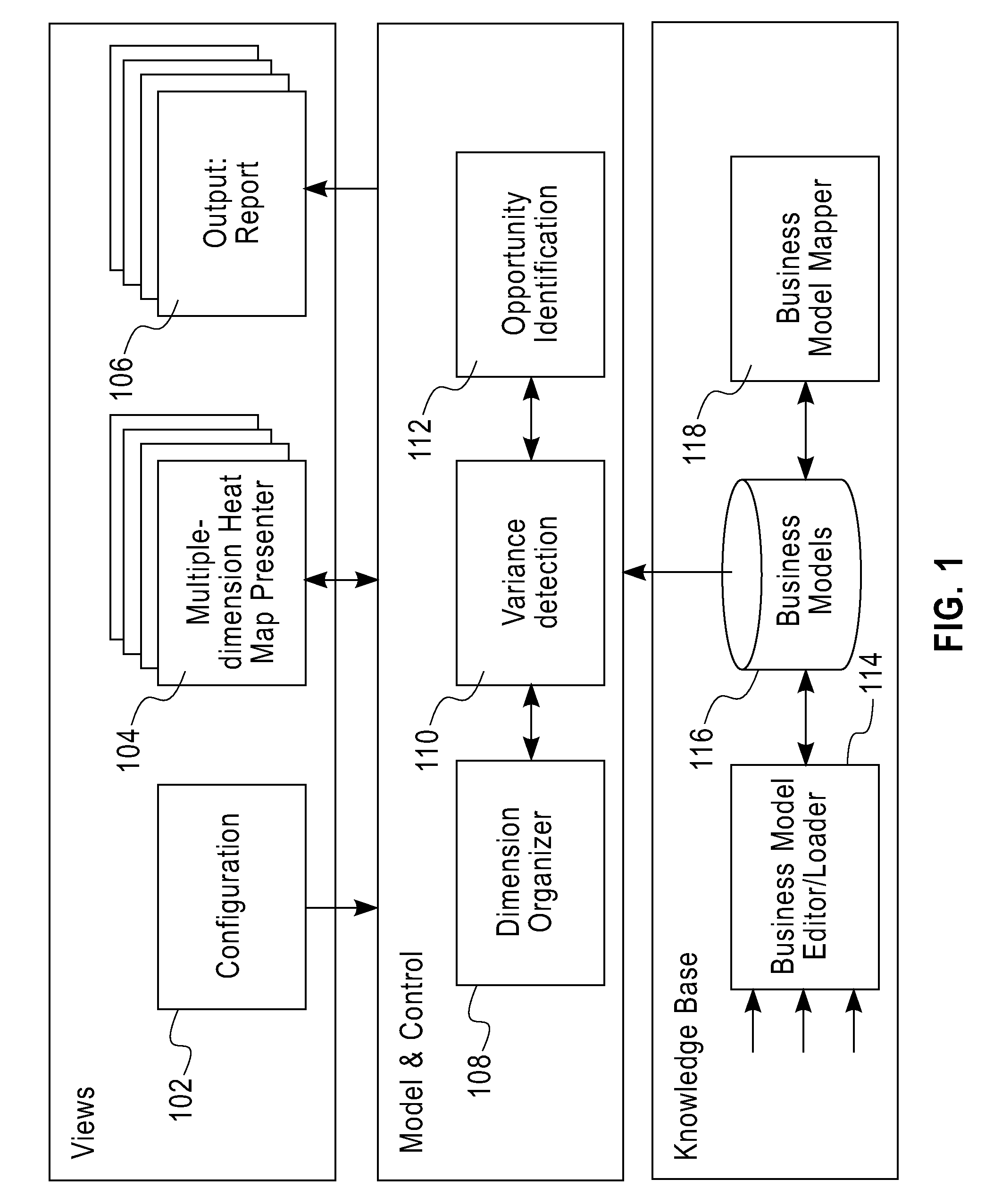 System and method for finding business transformation opportunities by analyzing series of heat maps by dimension