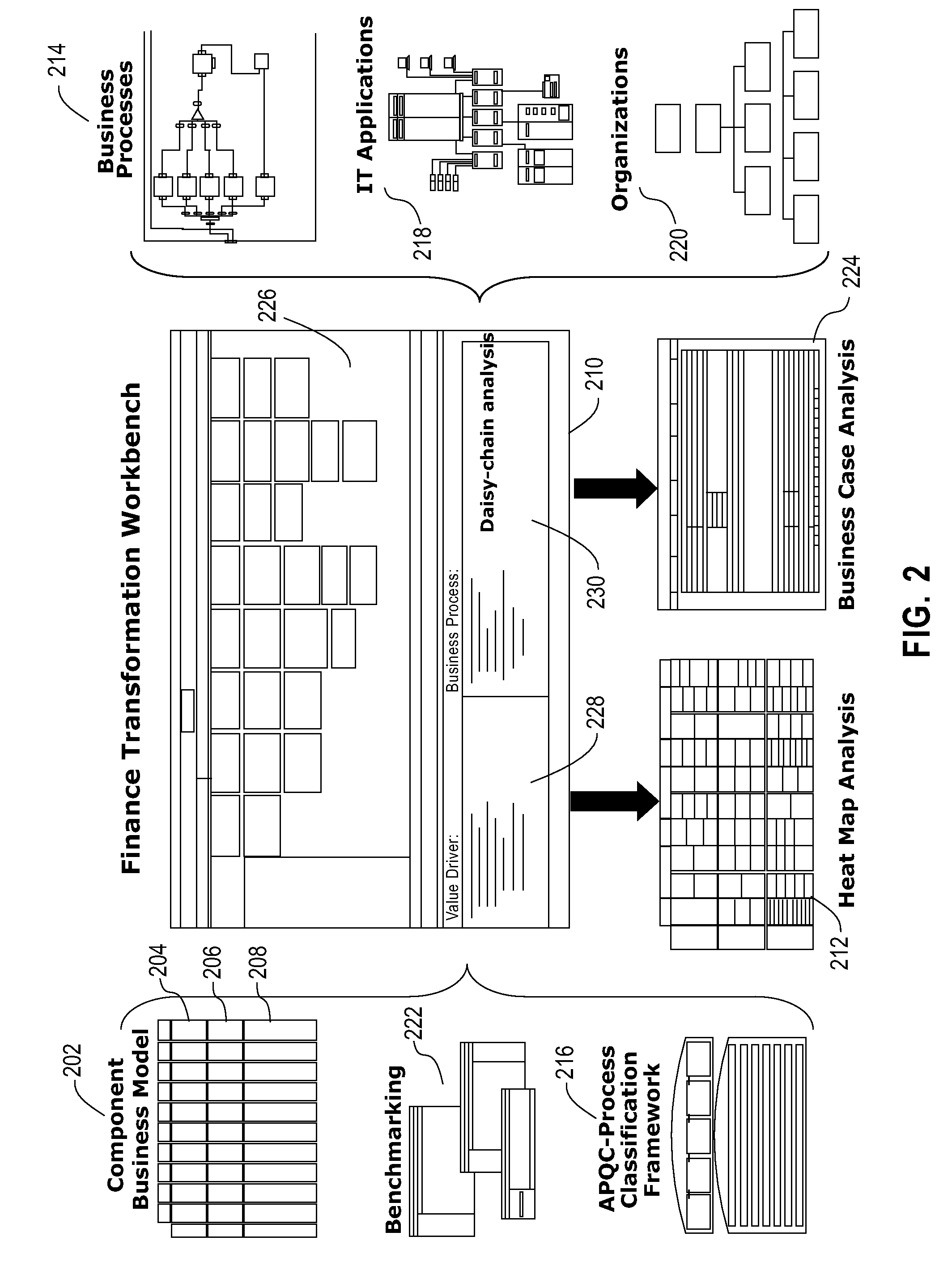 System and method for finding business transformation opportunities by analyzing series of heat maps by dimension