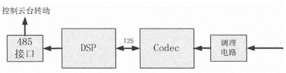 Camera guiding device and method based on microphone array