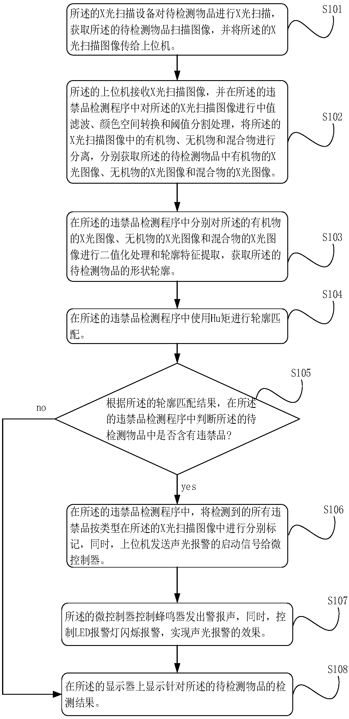 Forbidden object detection system and method based on digital image processing