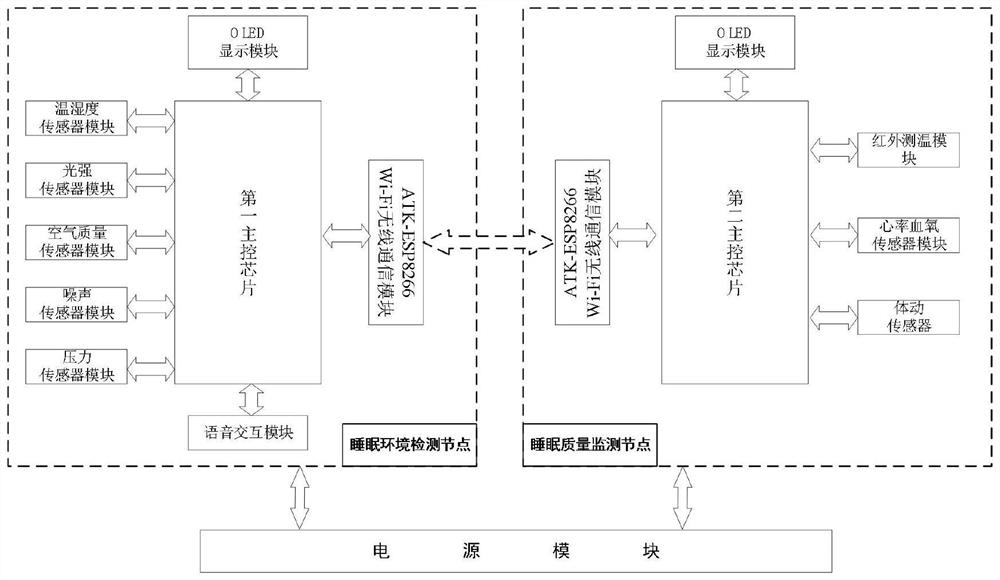 Smart sleep monitoring system based on multi-information fusion