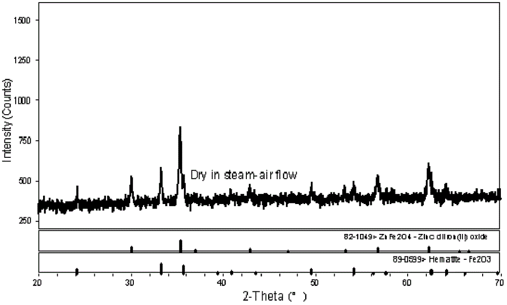 Method for preparing butadiene from C4 aliphatic hydrocarbons by oxidative dehydrogenation and catalyst used by same