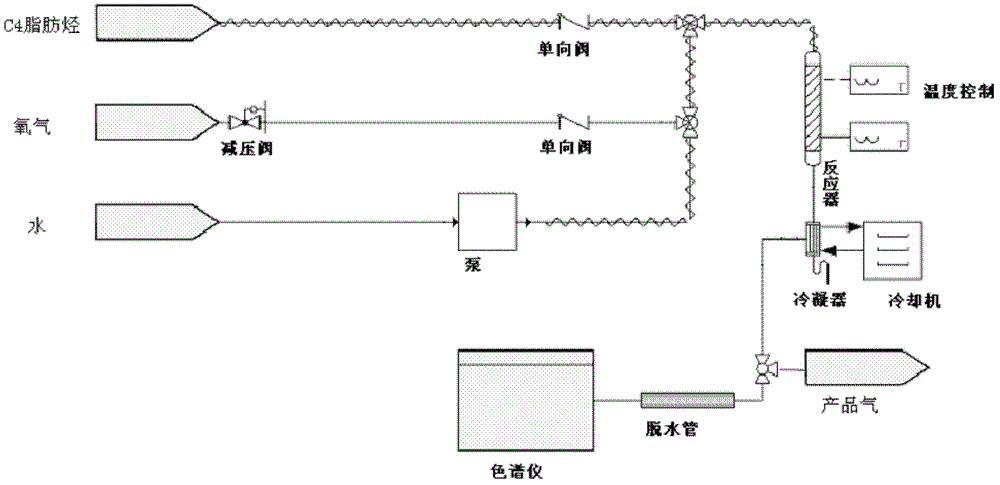 Method for preparing butadiene from C4 aliphatic hydrocarbons by oxidative dehydrogenation and catalyst used by same