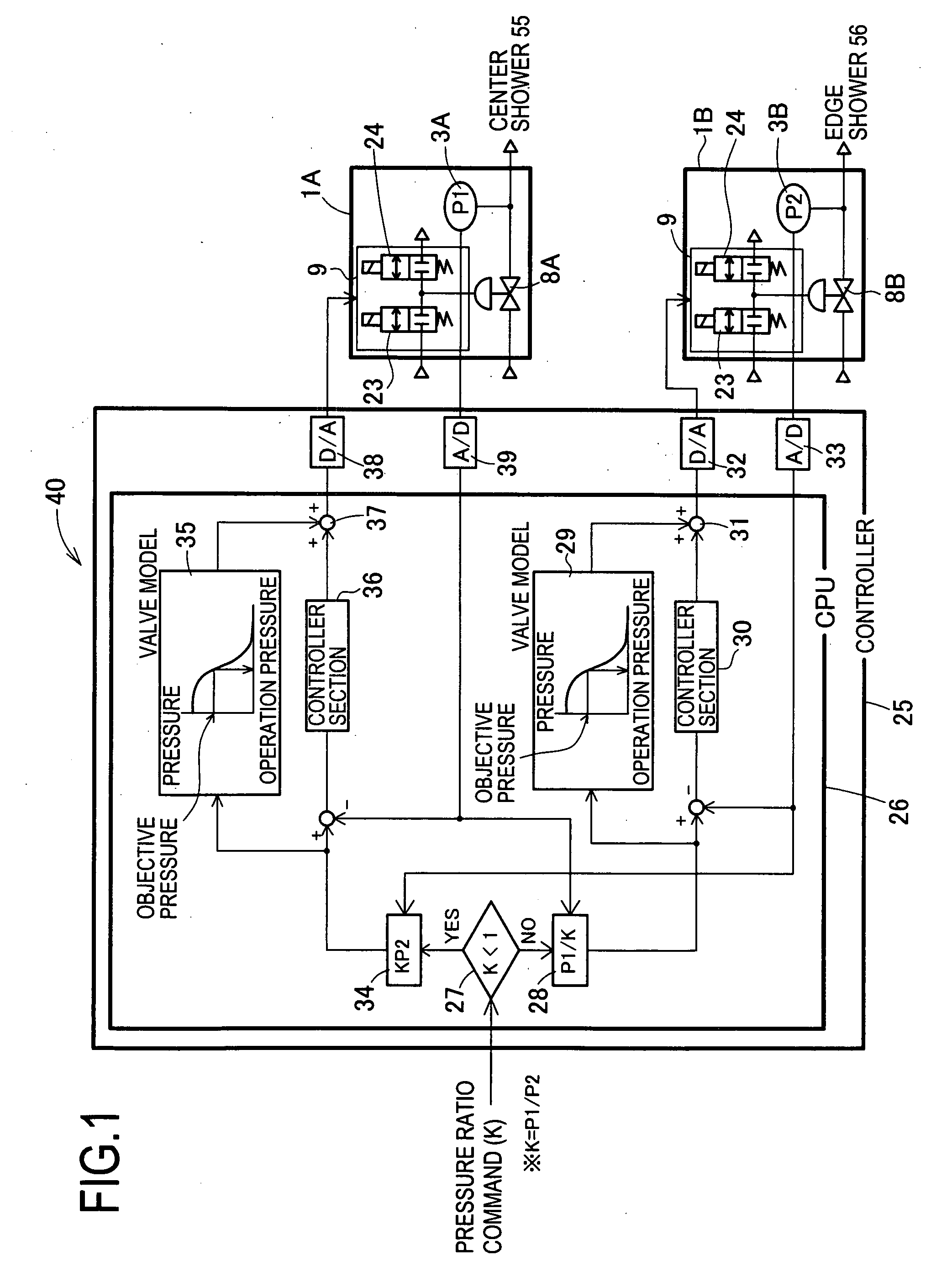 Relative pressure control system and relative flow control system