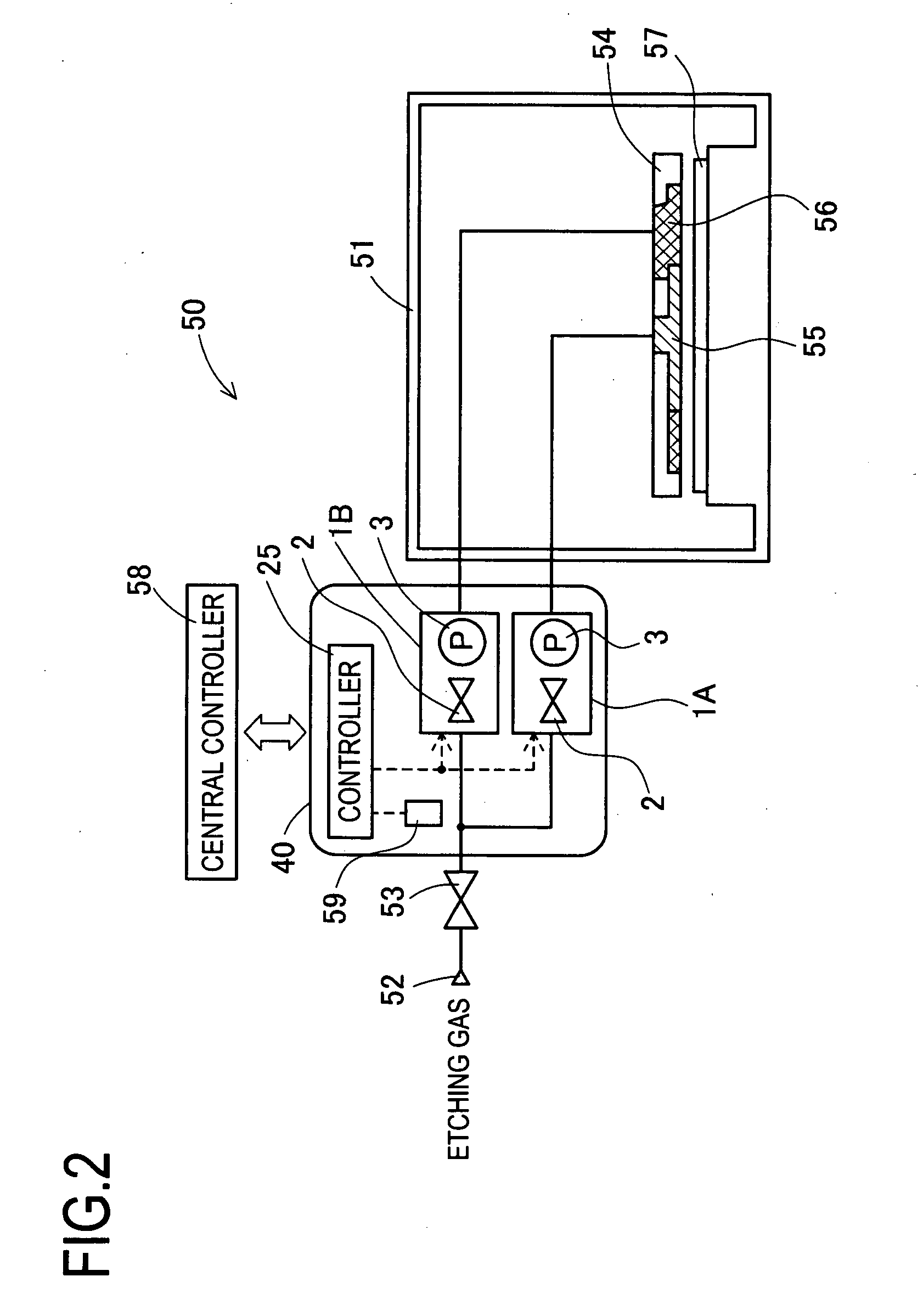 Relative pressure control system and relative flow control system