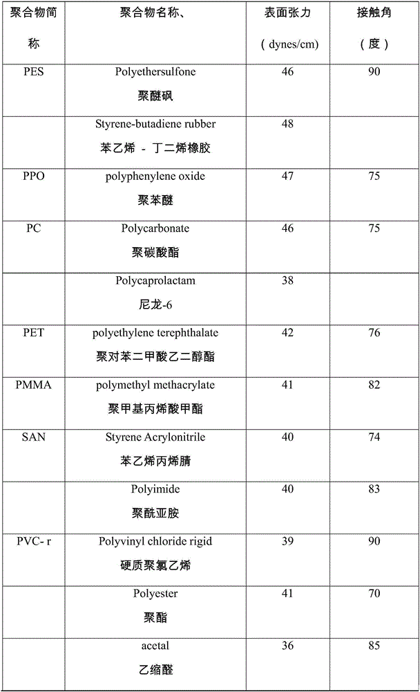 Method for testing grade of adhesive residue of pressure-sensitive adhesive product