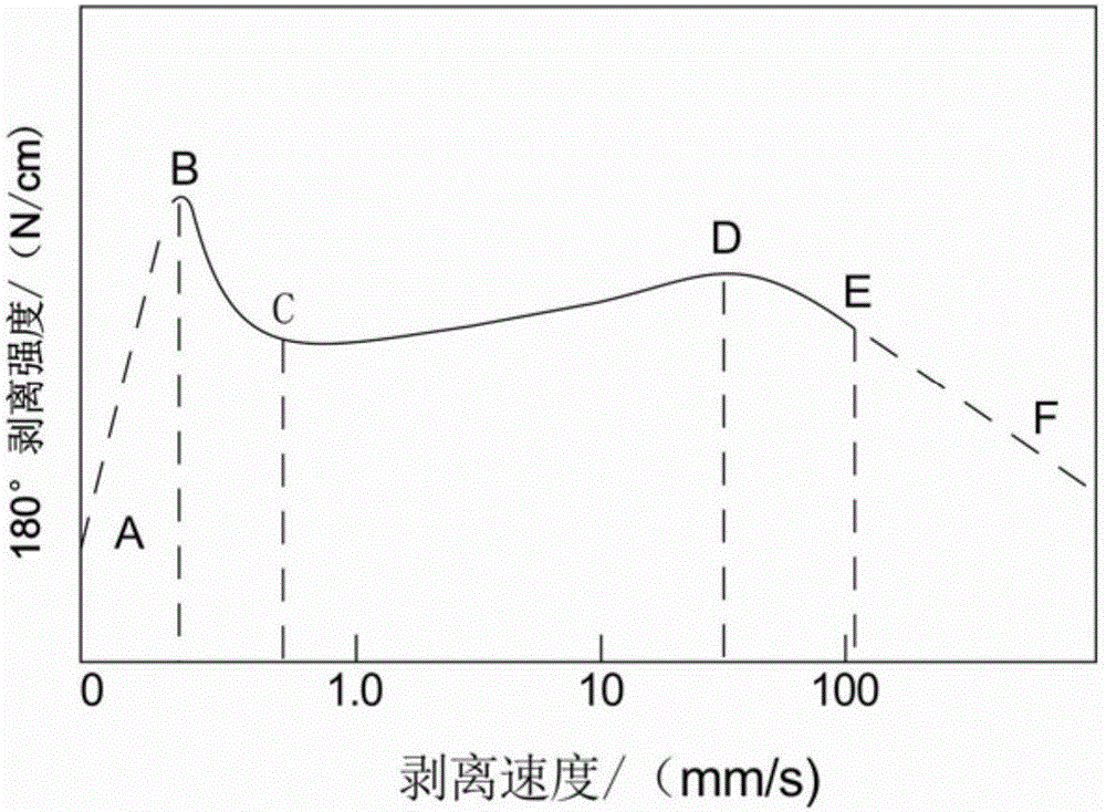 Method for testing grade of adhesive residue of pressure-sensitive adhesive product