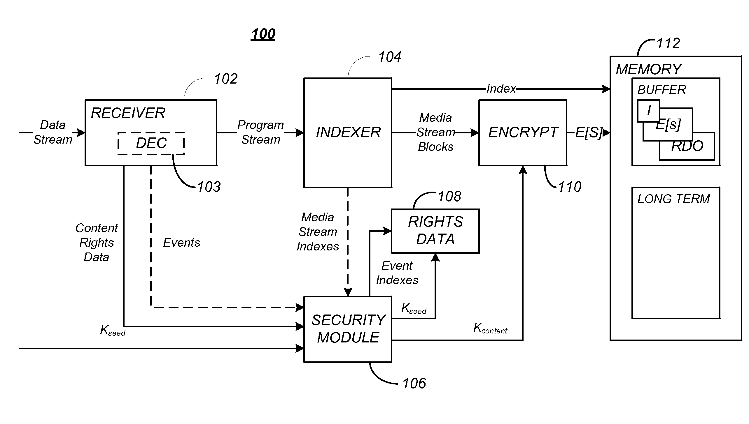 Method and apparatus for secure storage and retrieval of live off disk media programs