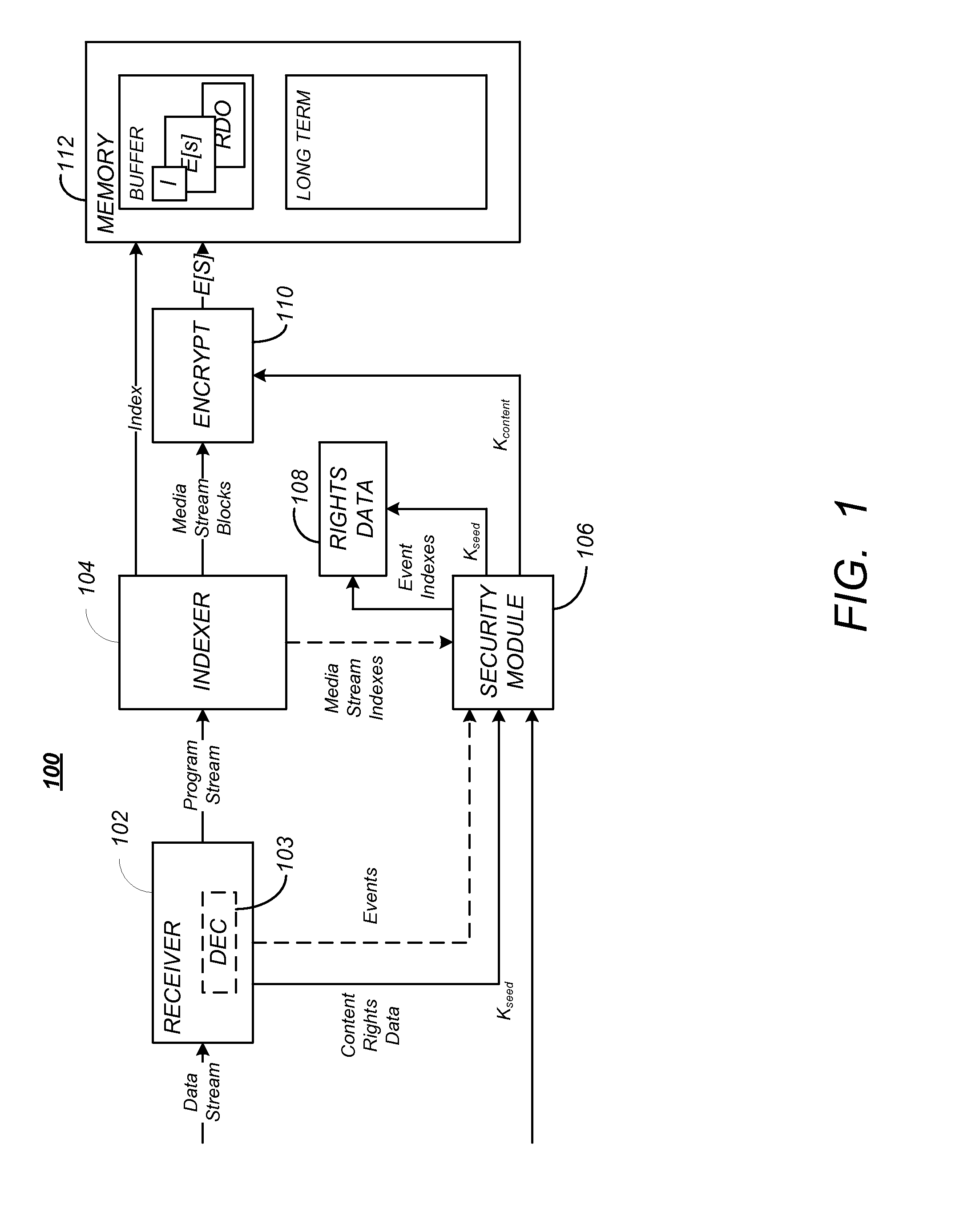 Method and apparatus for secure storage and retrieval of live off disk media programs
