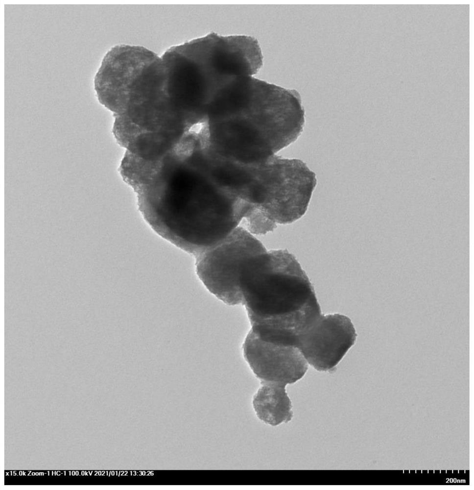 Preparation method of Cu-C-N metal organic framework electrocatalyst for reducing nitrate into ammonia