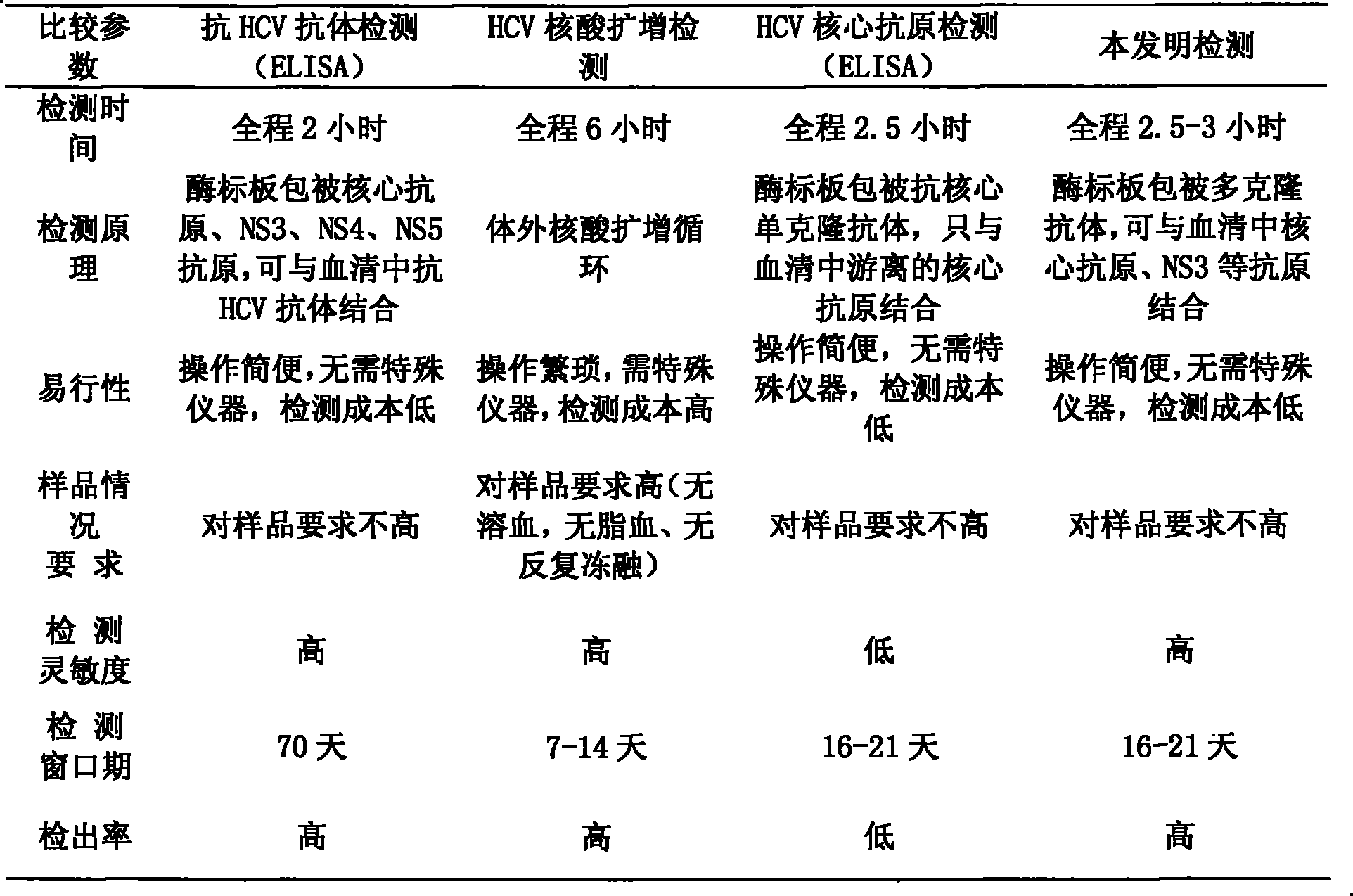 HCV antigen detection board and method for detecting HCV antigen by using same