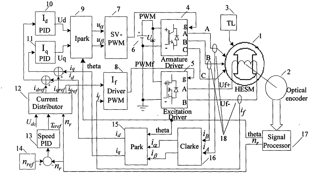 Novel speed regulating system suitable for driving electric automobile and current distributing method