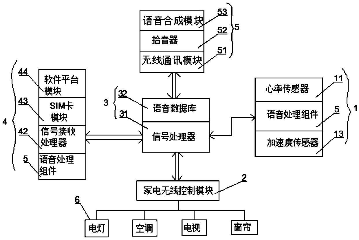 Home-based elderly-care intelligent assisting system