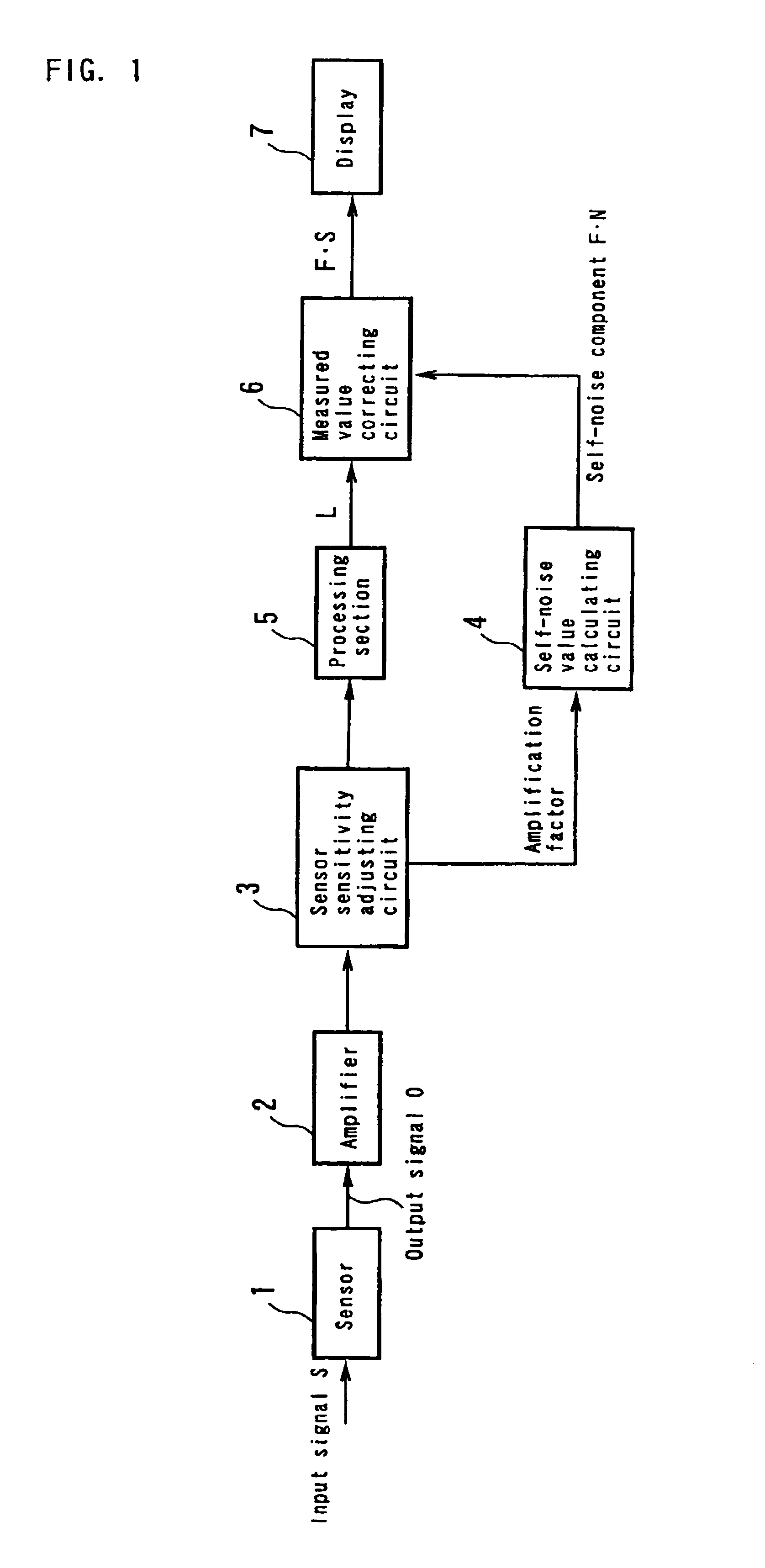 Method for automatically adjusting measuring equipment and device using the same