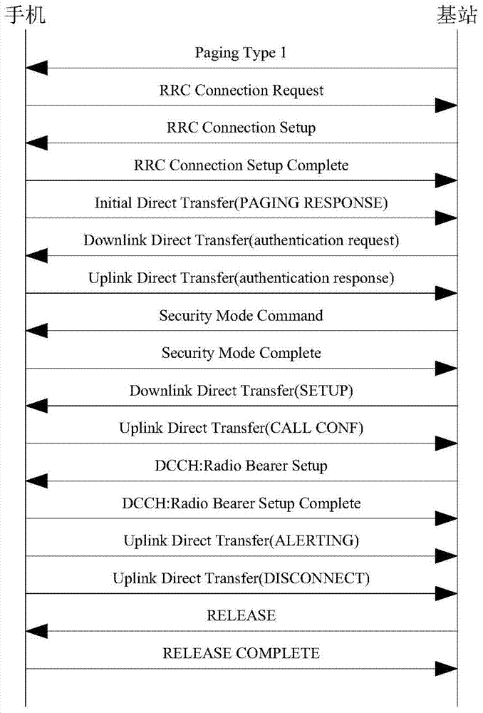 A green mobile communication jamming device and jamming method thereof