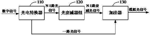 Optical digital-to-analog converter, signal processing system and photonic neural network chip