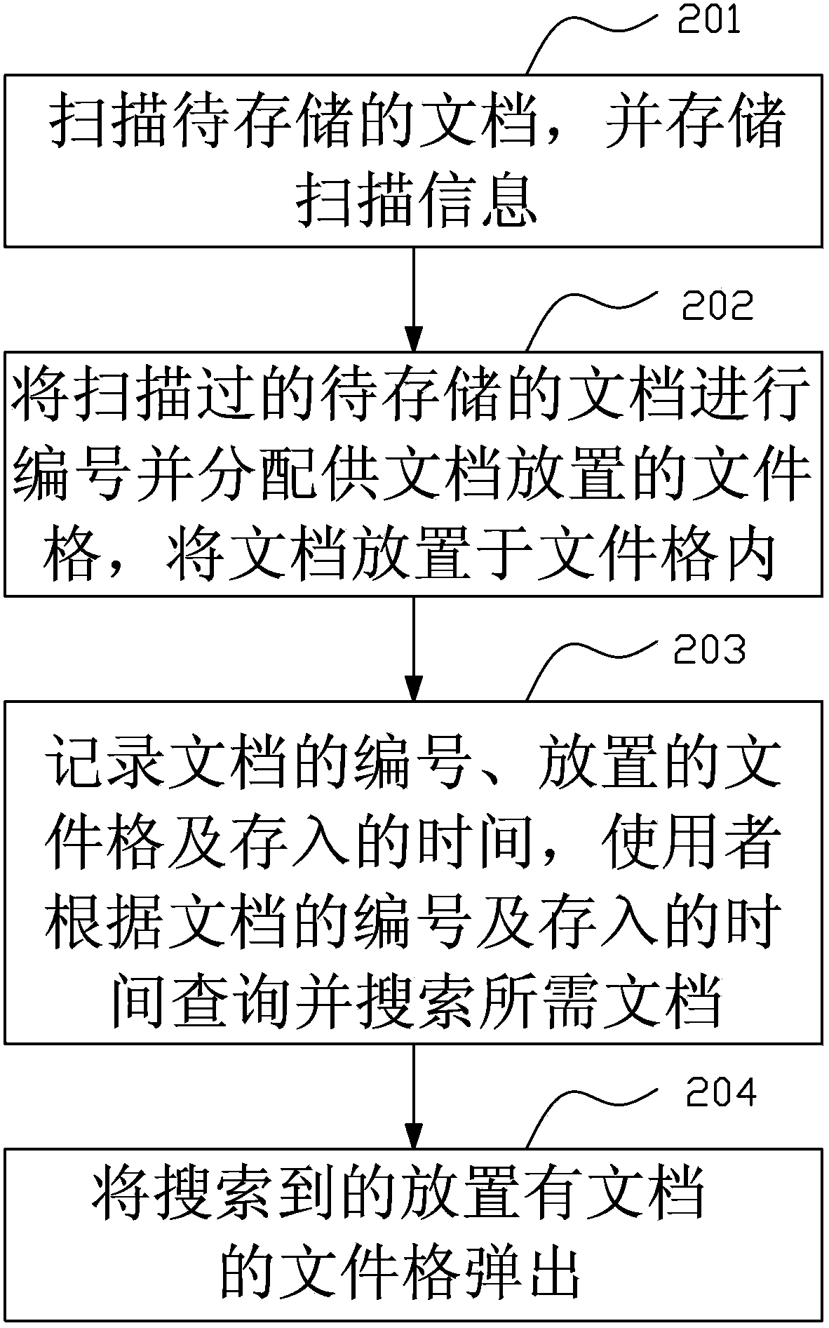 Automatic document classification device and automatic document classification method