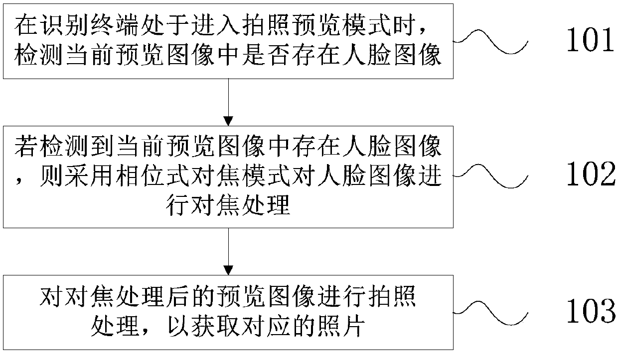 Photographing processing method, terminal and terminal readable storage medium