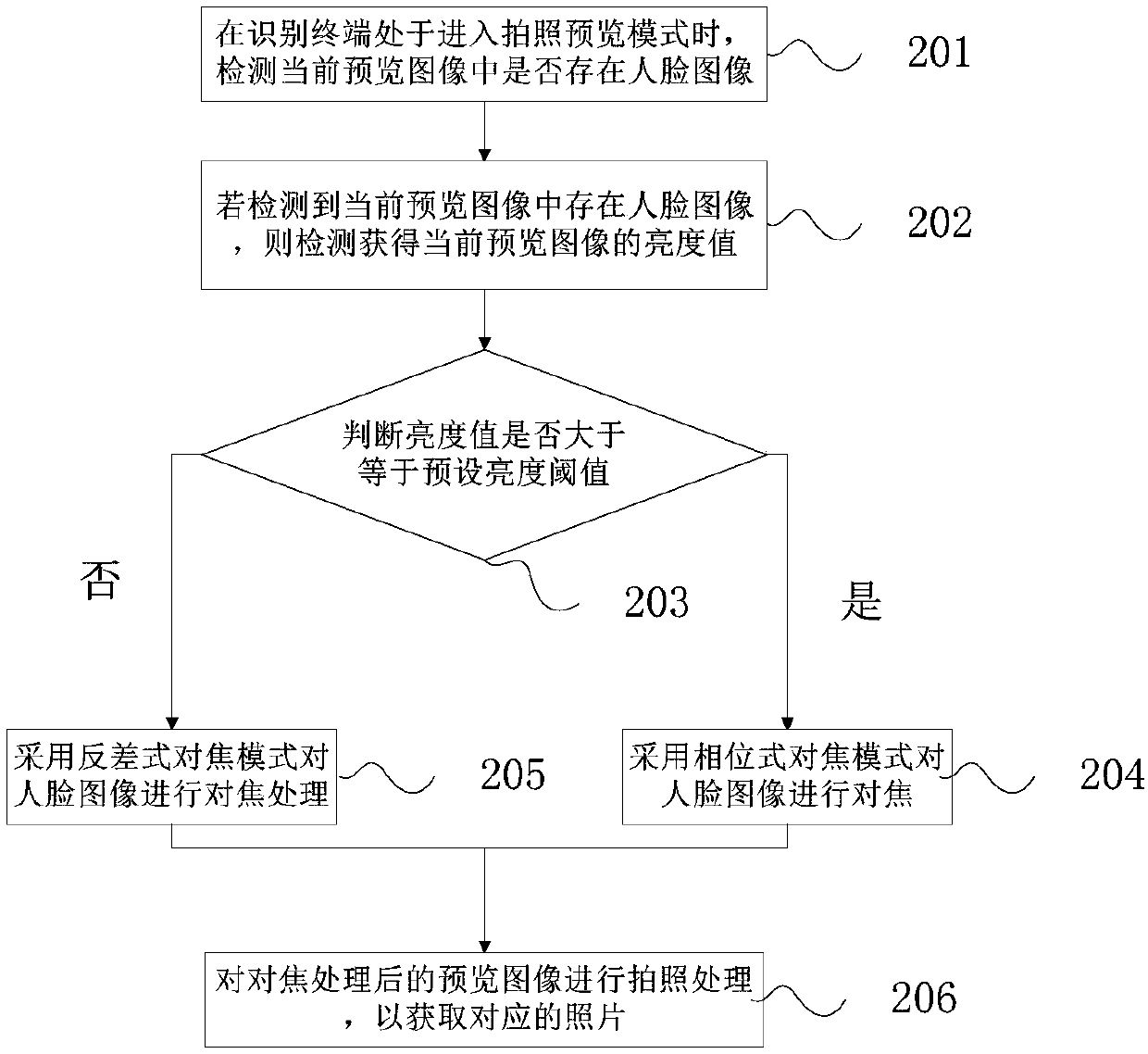 Photographing processing method, terminal and terminal readable storage medium