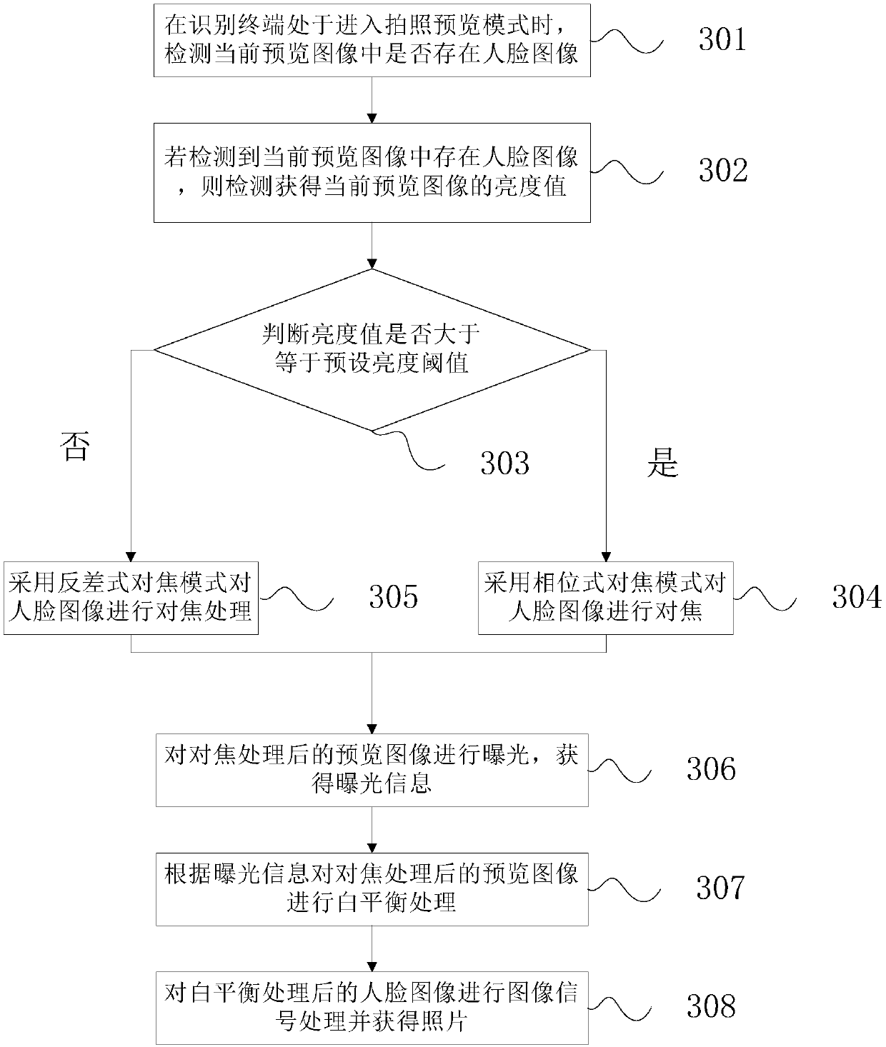 Photographing processing method, terminal and terminal readable storage medium