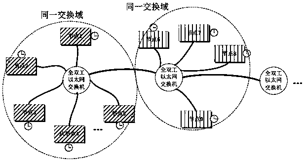 High-speed Ethernet determinacy high-bandwidth data transmission method