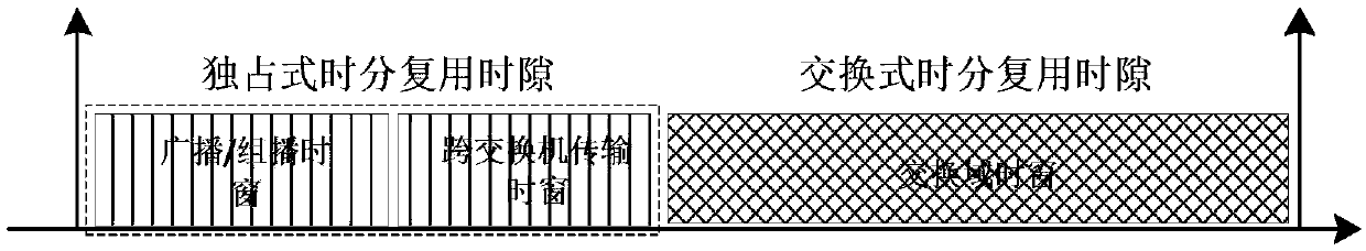 High-speed Ethernet determinacy high-bandwidth data transmission method