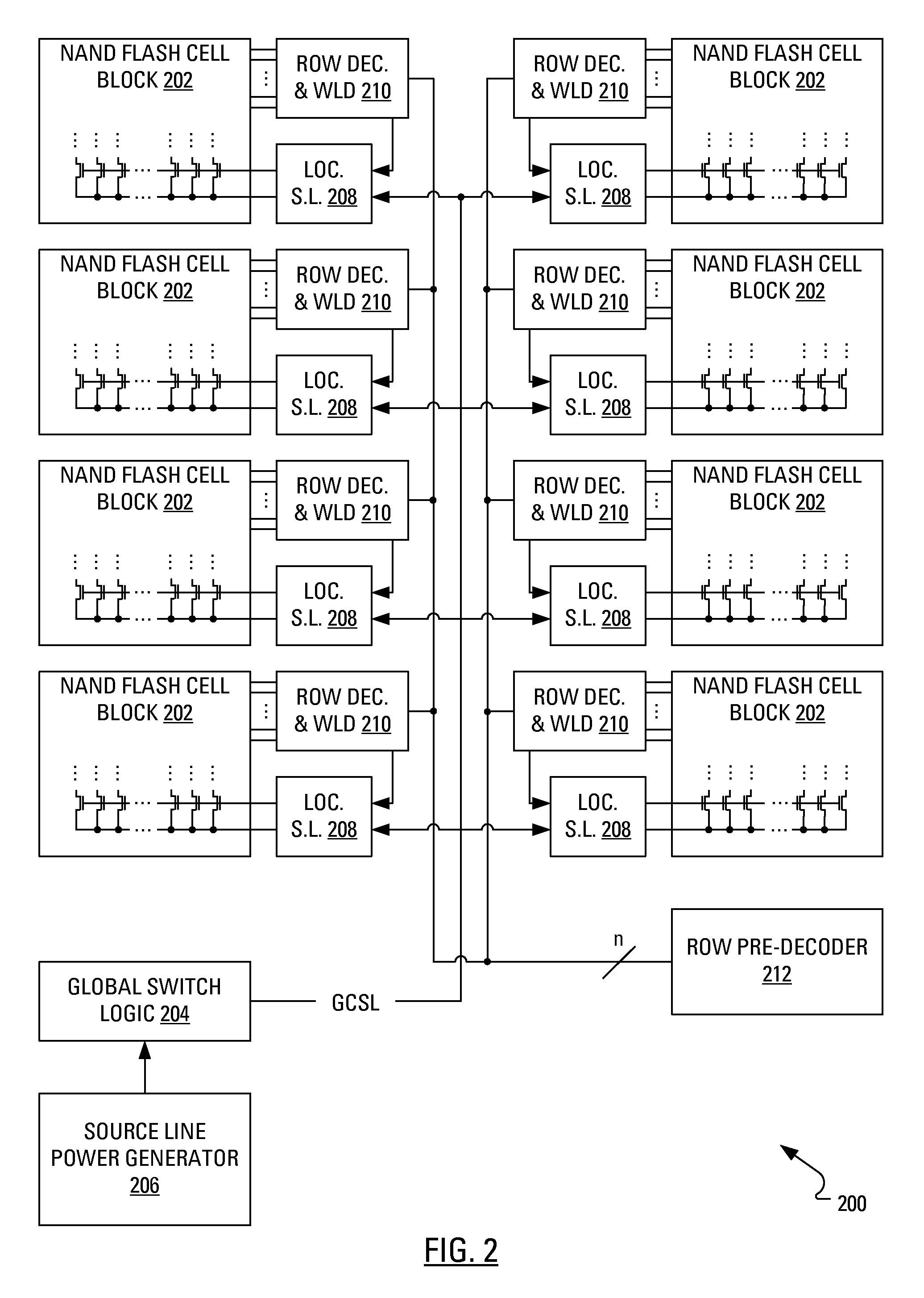 Hierarchical common source line structure in NAND flash memory