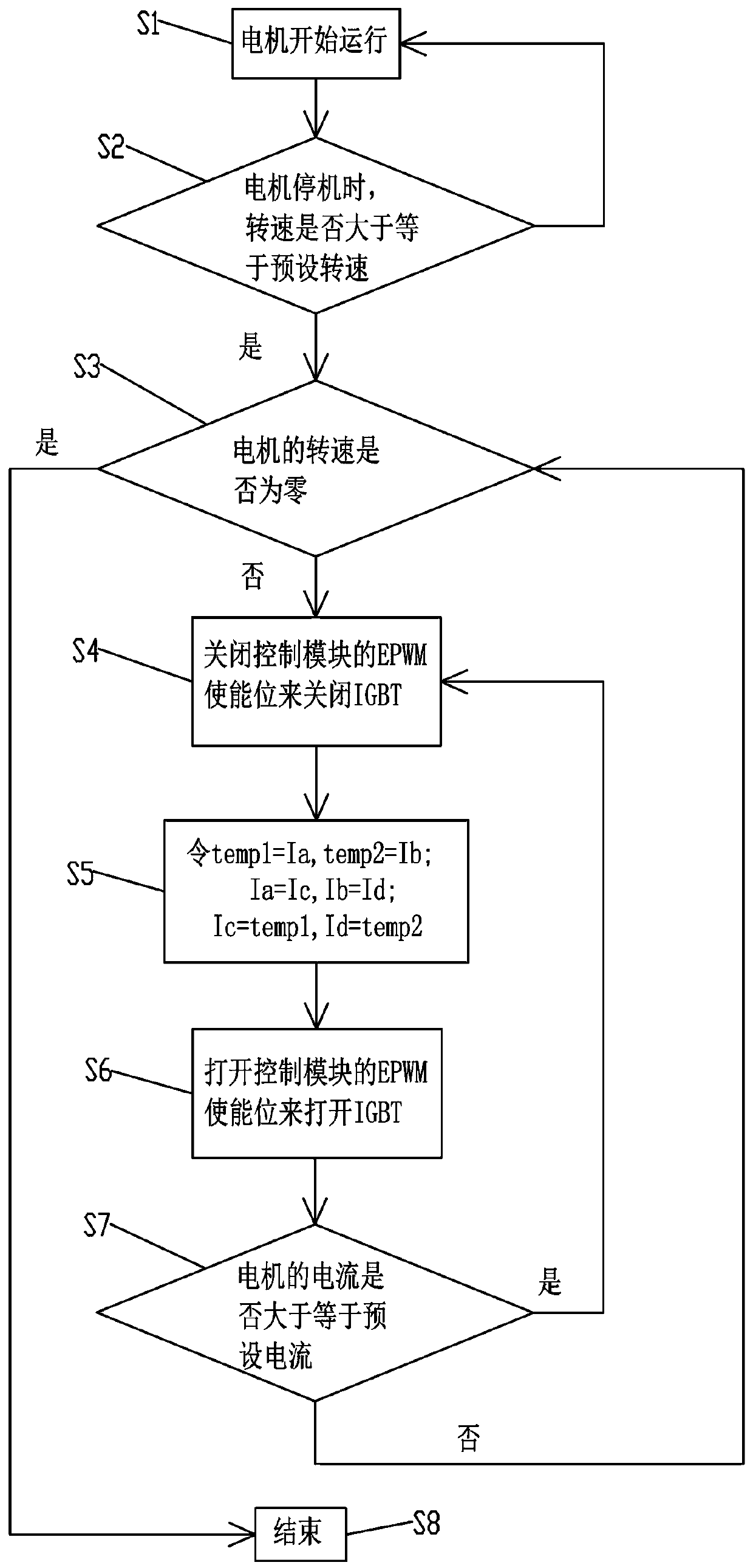 Motor control circuit and method