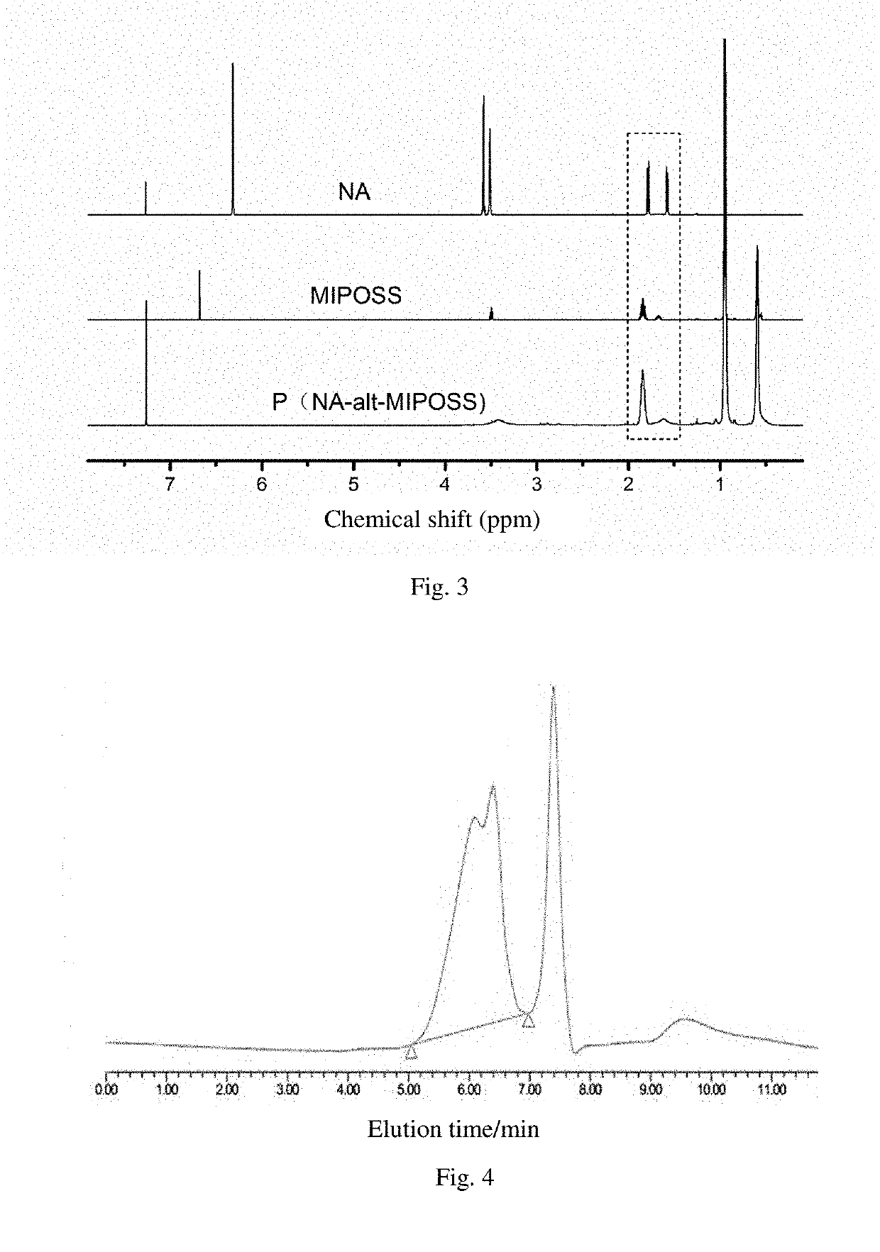 Method for preparing polyimide film having low dielectric constant and high fracture toughness