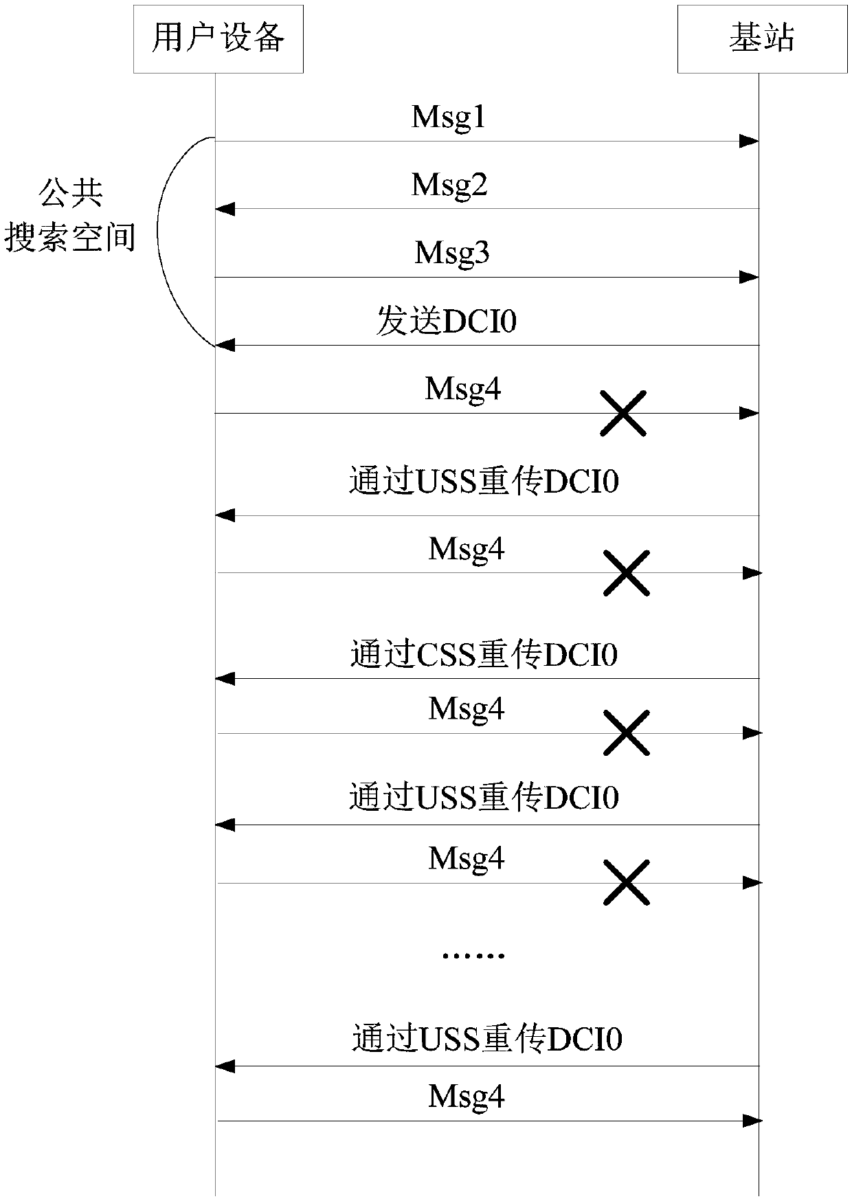 Information sending method and device, base station and storage medium