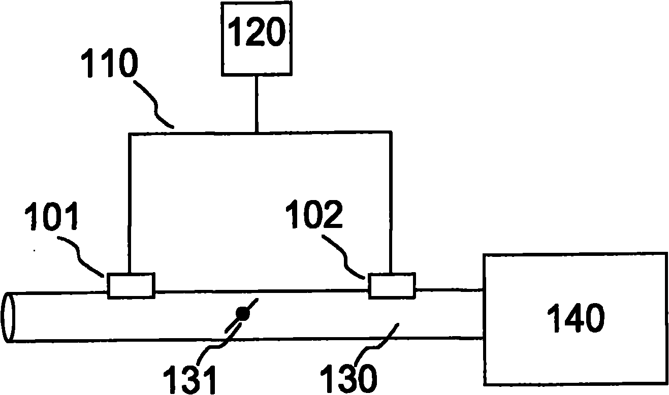 Method for identifying sensors on a bus by a control unit, as well as a control unit and a sensor for doing this