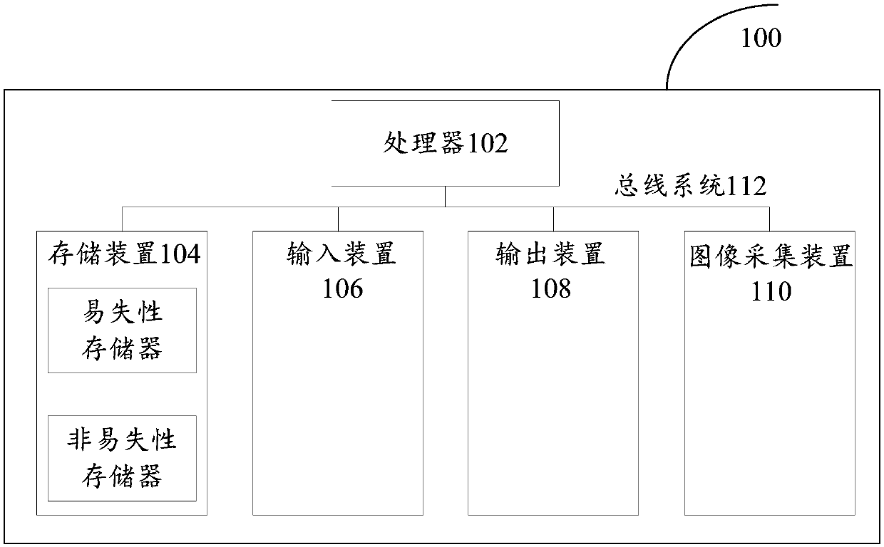 Target object property recognition method and device