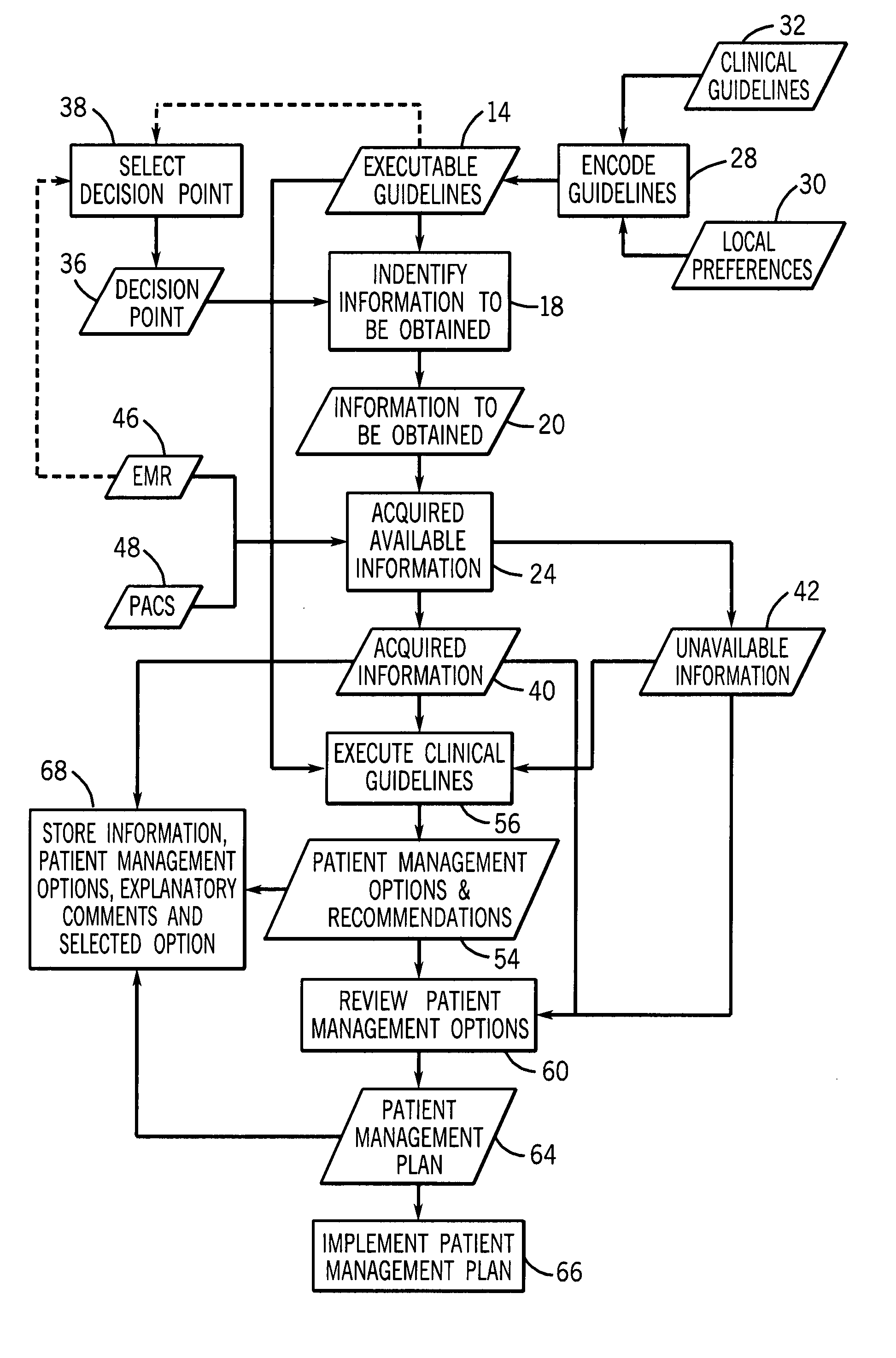 Method and system for supporting clinical decision-making