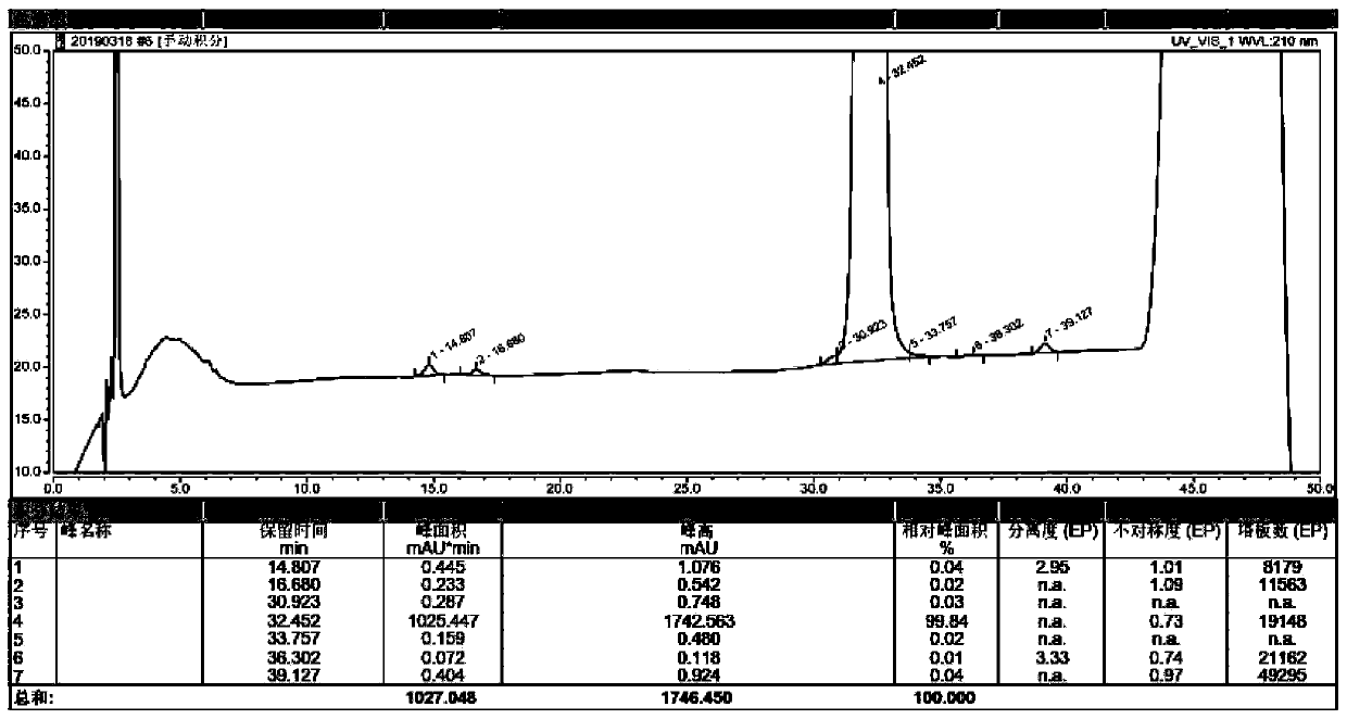 Solid-phase fragment method for bivalirudin synthesis