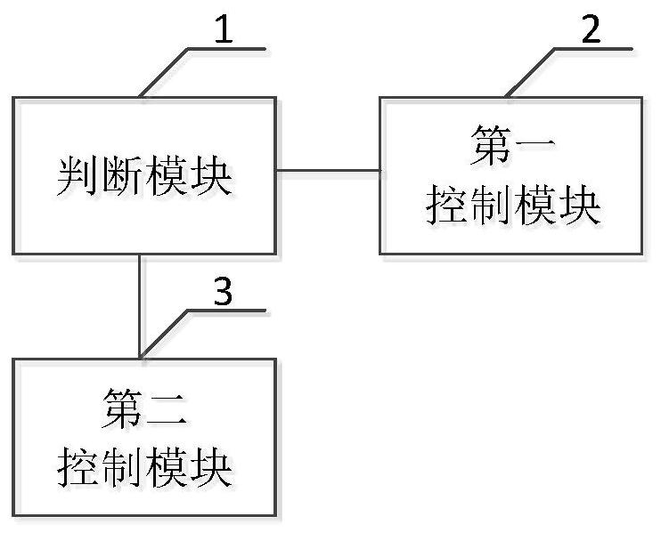 A kind of automatic parking control method, device, device and readable storage medium