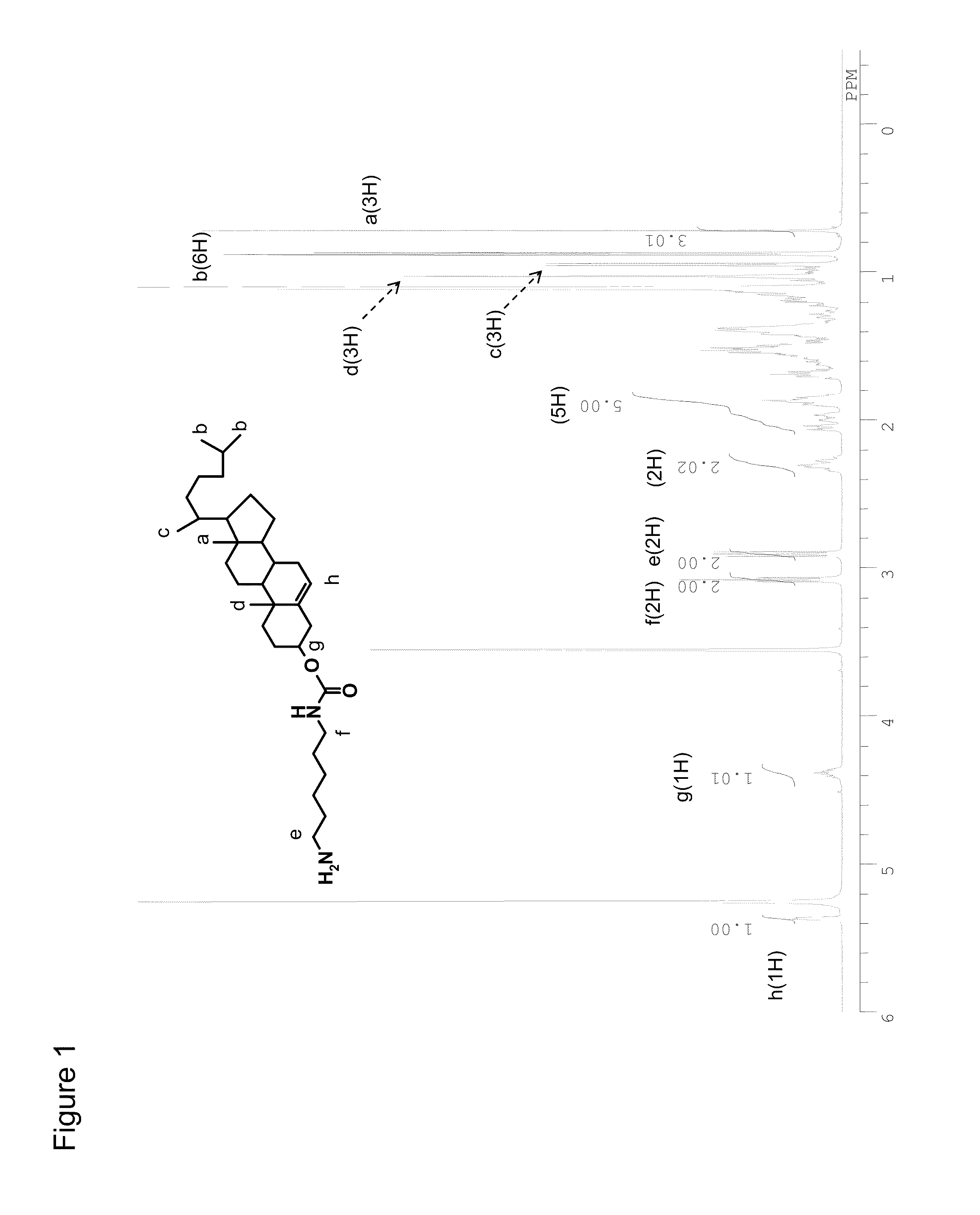 Hyaluronic acid derivative and pharmaceutical composition thereof