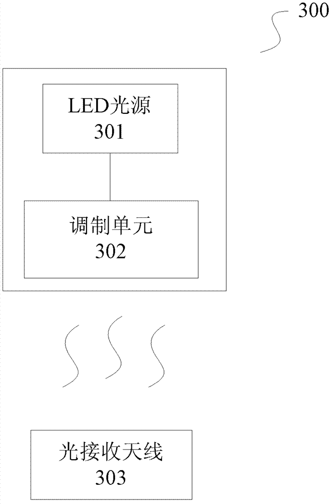 LED visible light communication system and light receiving antenna