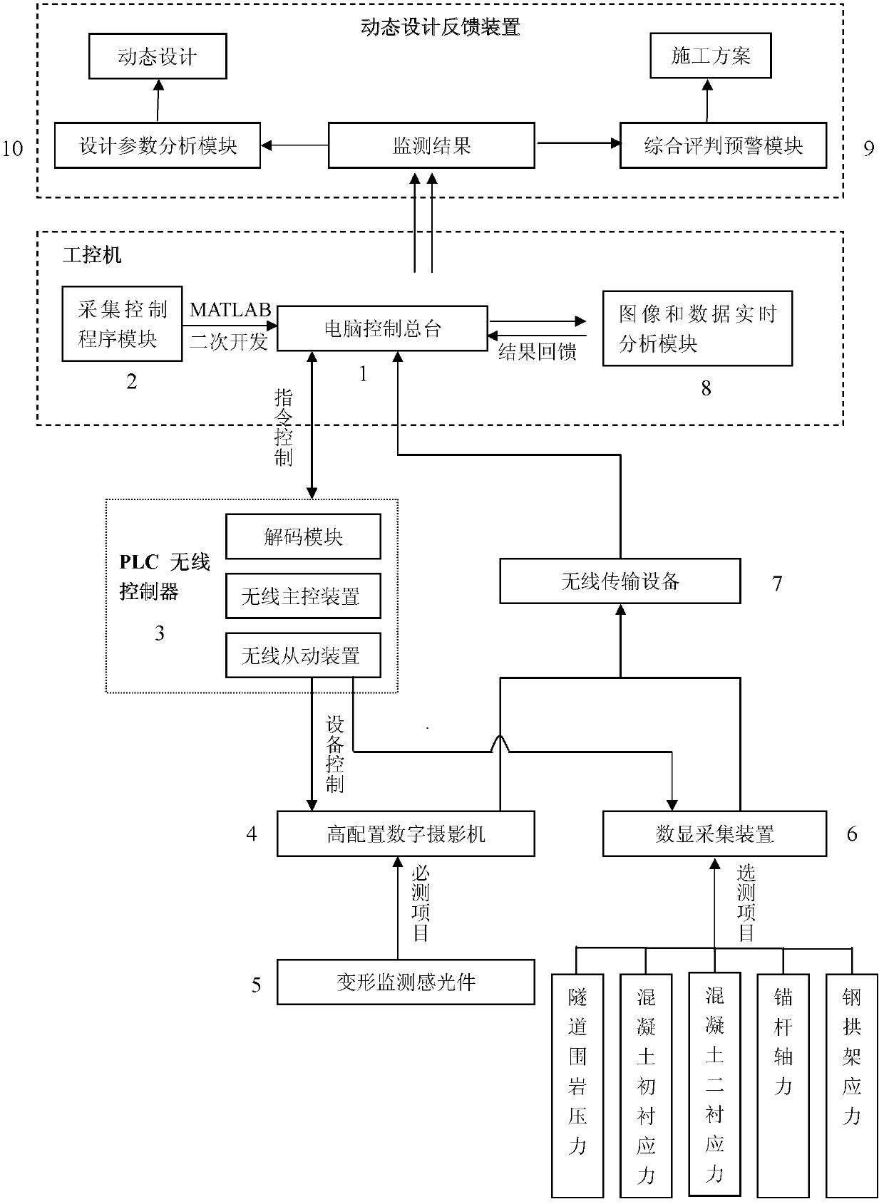 Tunnel construction informatization dynamic monitoring system and monitoring method thereof
