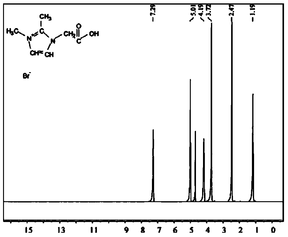 Functional group modified phase-change heat-storing ionic liquid