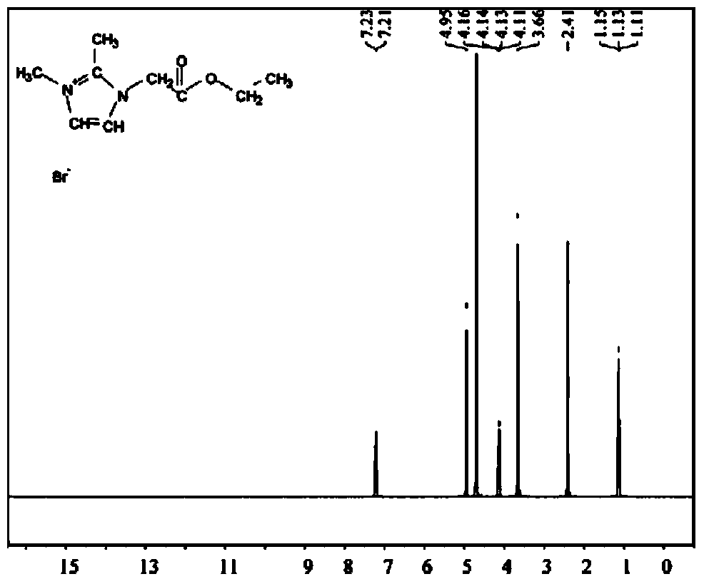 Functional group modified phase-change heat-storing ionic liquid