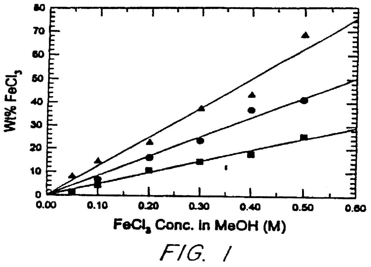 Conductive elastomeric foams by in-situ vapor phase polymerization of pyrroles