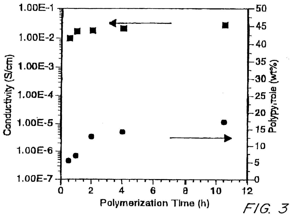Conductive elastomeric foams by in-situ vapor phase polymerization of pyrroles