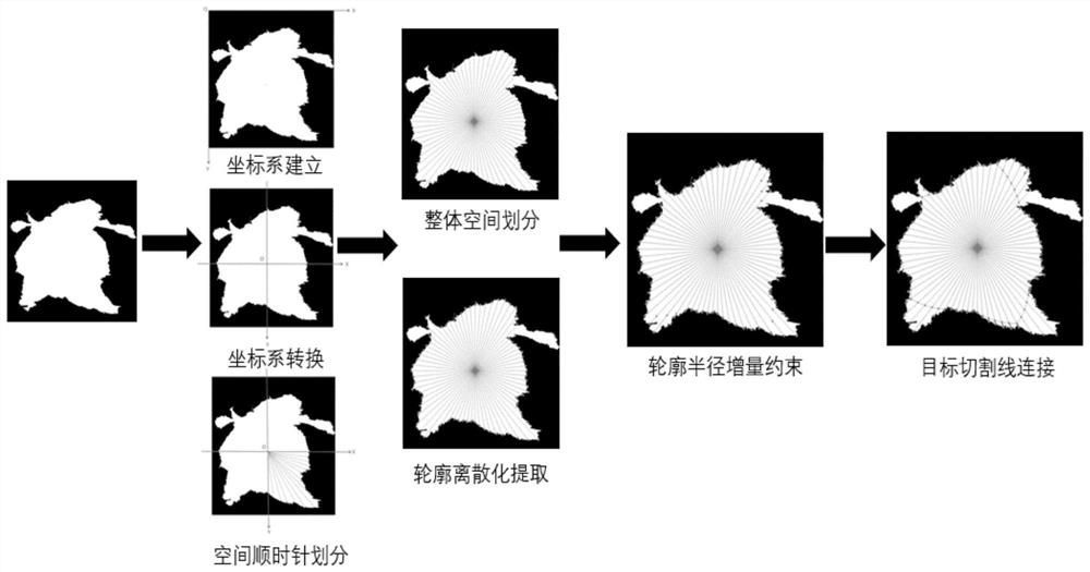 Large-area animal fur contour image cutting method based on radius increment constraint